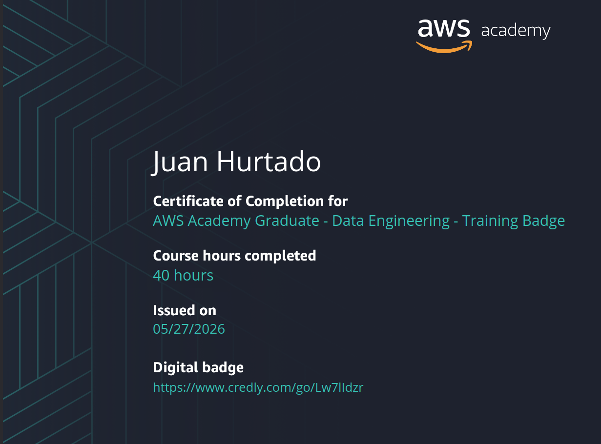 AWS Academy Graduate - Data Engineering Badge